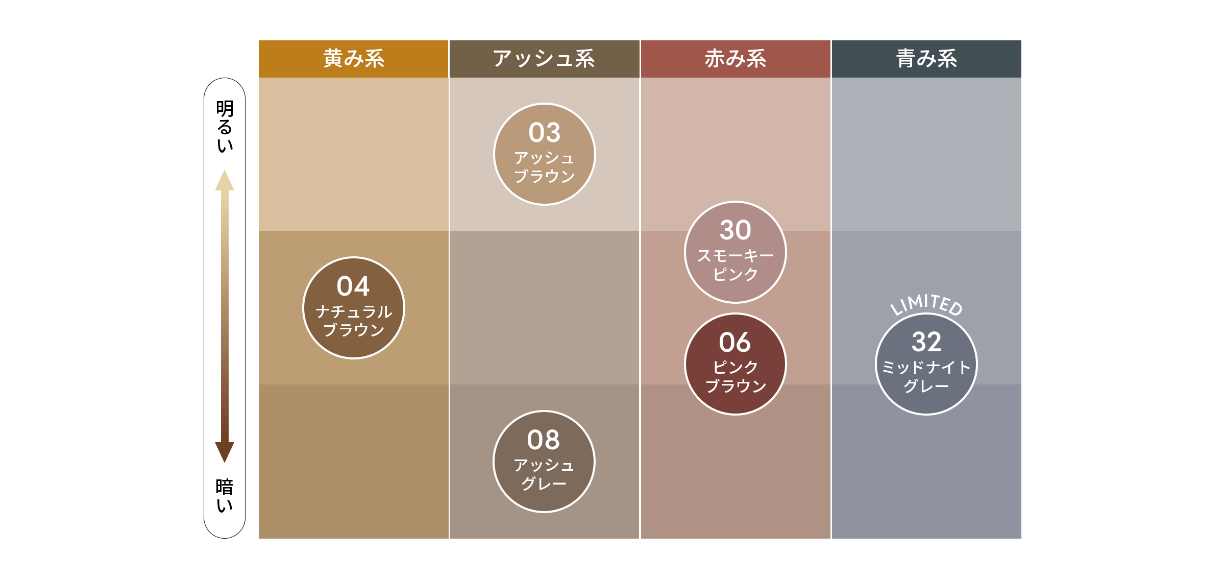 COLOR CHART