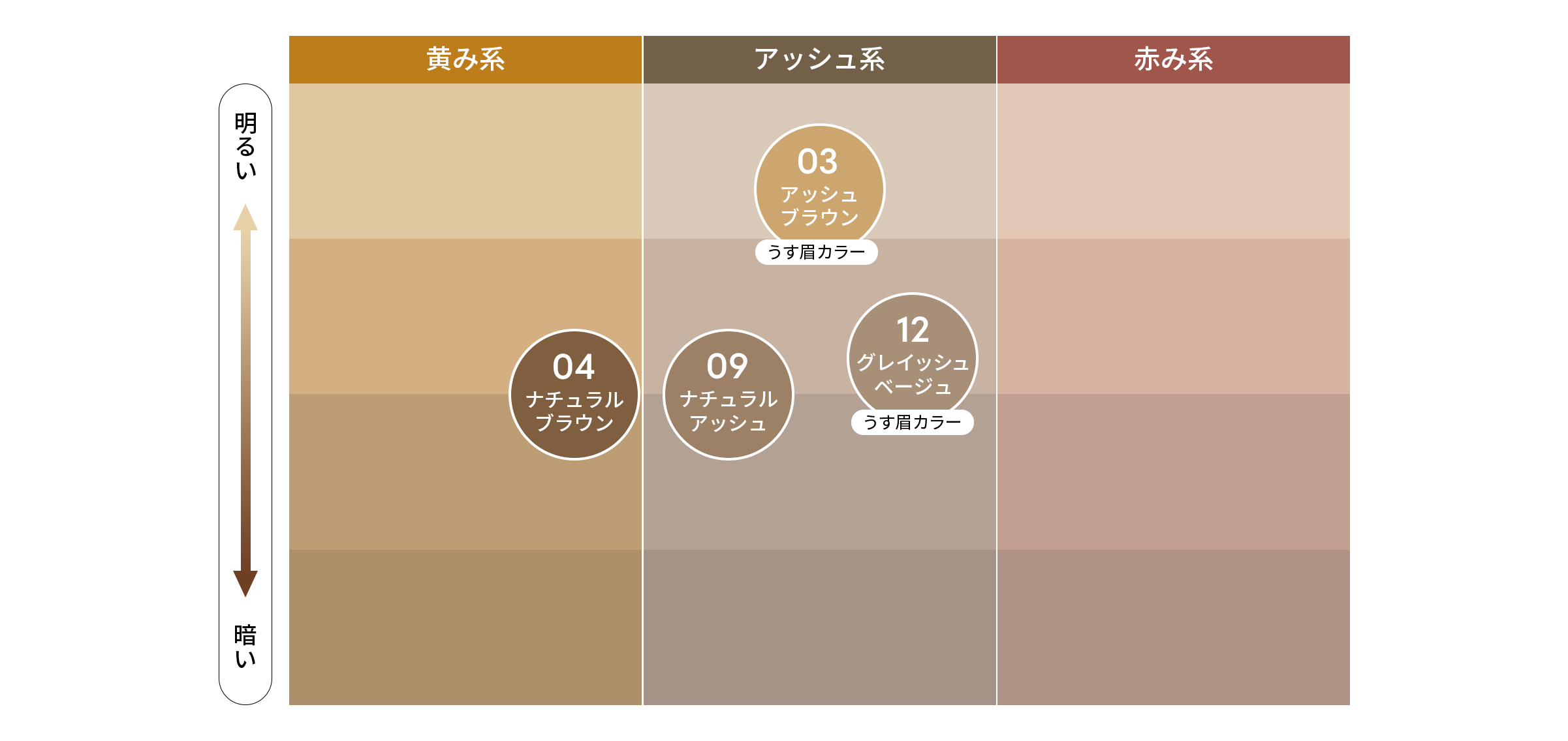 COLOR CHART
