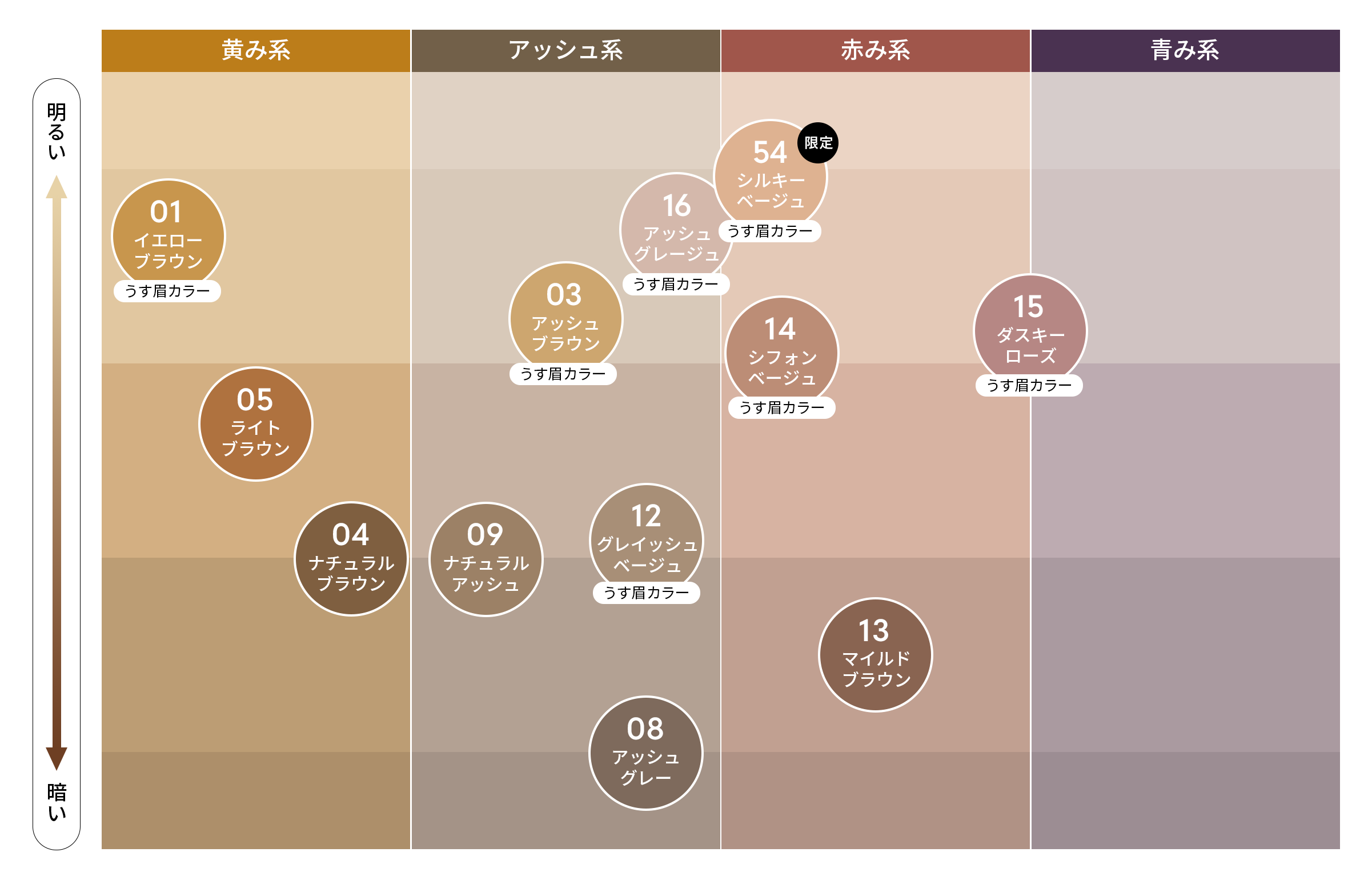 COLOR CHART