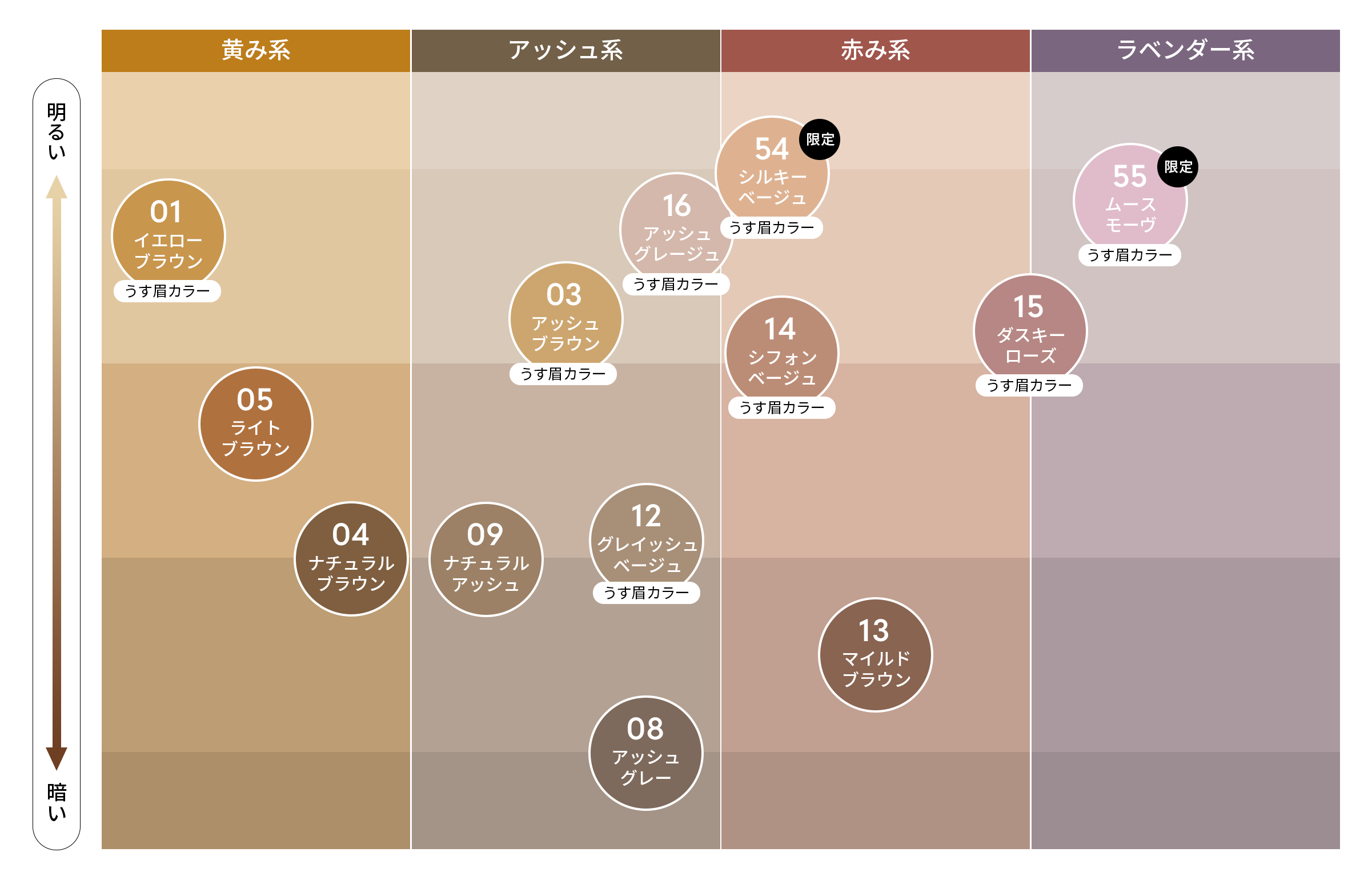 COLOR CHART