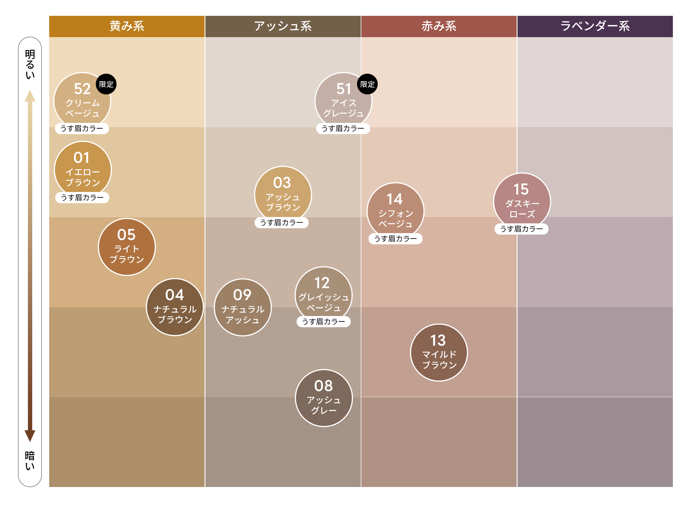 COLOR CHART